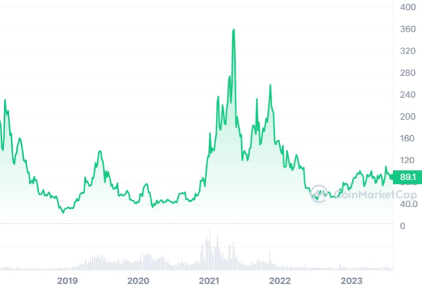 LTC