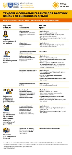 Трудові й соціальні гарантії для вагітних жінок і працівників із дітьми (Фото: tax.gov.ua)