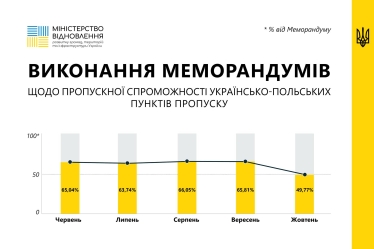 «Більшість вимог у принципі невиконувані». Польські водії погрожують заблокувати кордони до кінця року. Чому вони повстали? Бліц-інтервʼю із заступником міністра інфраструктури Деркачем /Фото 1