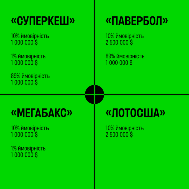 «Раціональність», Стівен Пінкер