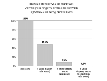 Як робити великі справи книга