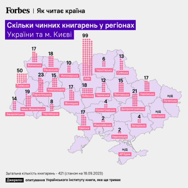 Книгарні України