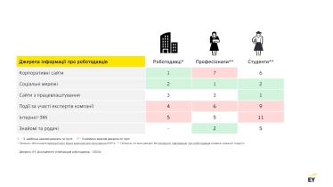 робота