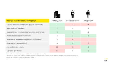 робота