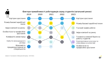 робота