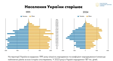 населення /Мінсоцполітики