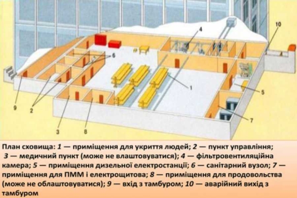 Новi ДБН заважатимуть реалiзацiї проєктiв