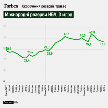 Інфографіка: Анастасія Левицька