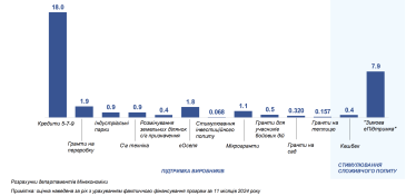 Мінекономіки оцінило ефект національного кешбеку в 0,001% ВВП (уточнено) /Фото 1