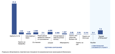 Мінекономіки оцінило ефект національного кешбеку в 0,001% ВВП (уточнено) /Фото 3