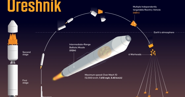 Росія використовує західне обладнання для виробництва ракети «Орєшнік» – FT