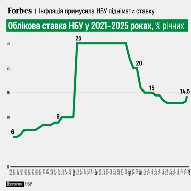 інфографіка Анастасія Решетнік