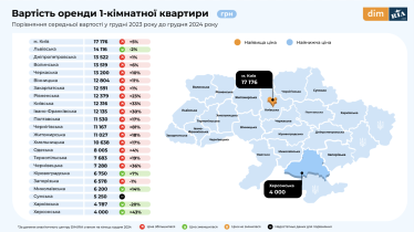 У 2024 році в Україні ввели в експлуатацію 181 новобудову, з них найбільше у Київській області – дослідження DIM.ria /Фото 4