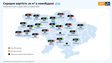 У 2024 році в Україні ввели в експлуатацію 181 новобудову, з них найбільше у Київській області – дослідження DIM.ria /Фото 2