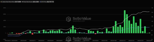 Аналитик спрогнозировал рост Ethereum до $16 000