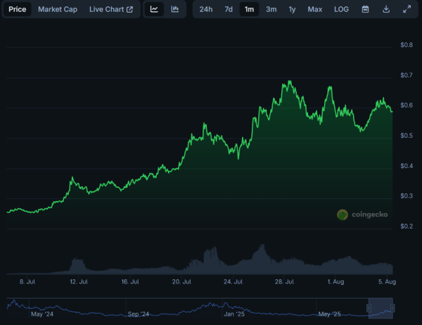 USDe от Ethena вошел в тройку крупнейших стейблкоинов