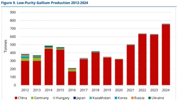 Новий фактор загрожує вибуховим зростанням цін на ПК та смартфони 6
