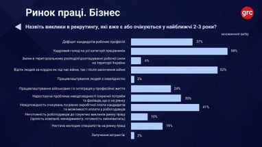 Кадровий голод: 50% українських компаній відчувають дефіцит фахівців 8