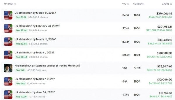 Близький Схід обвалив біткоїн: $100 млн ліквідовано за 15 хвилин 10