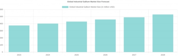 Новий фактор загрожує вибуховим зростанням цін на ПК та смартфони 5