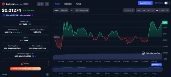 Крипто-ШІ випадково подарував жебраку $442 000 замість $350 9 Крипто-ШІ випадково подарував жебраку $442 000 замість $350 9