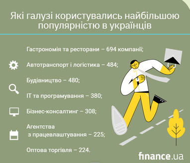 Українці відкрили 5000+ бізнесів у Польщі: де саме? 5