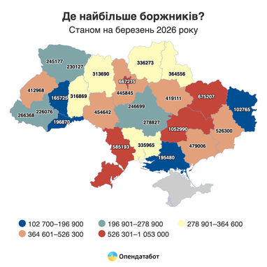 Пів мільйона нових боргів: хто і за що найчастіше боргує в Україні 8