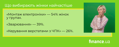 Жінки обирають IT: 7 популярних тех. напрямків 5