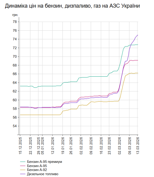 Бюджет-2024: допомога США, ВВП та податки 7