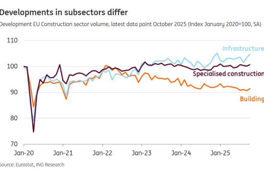 ЄС: Будівництво в спаді, чи час купувати житло?