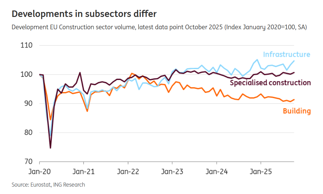 ЄС: Будівництво в спаді, чи час купувати житло? 2