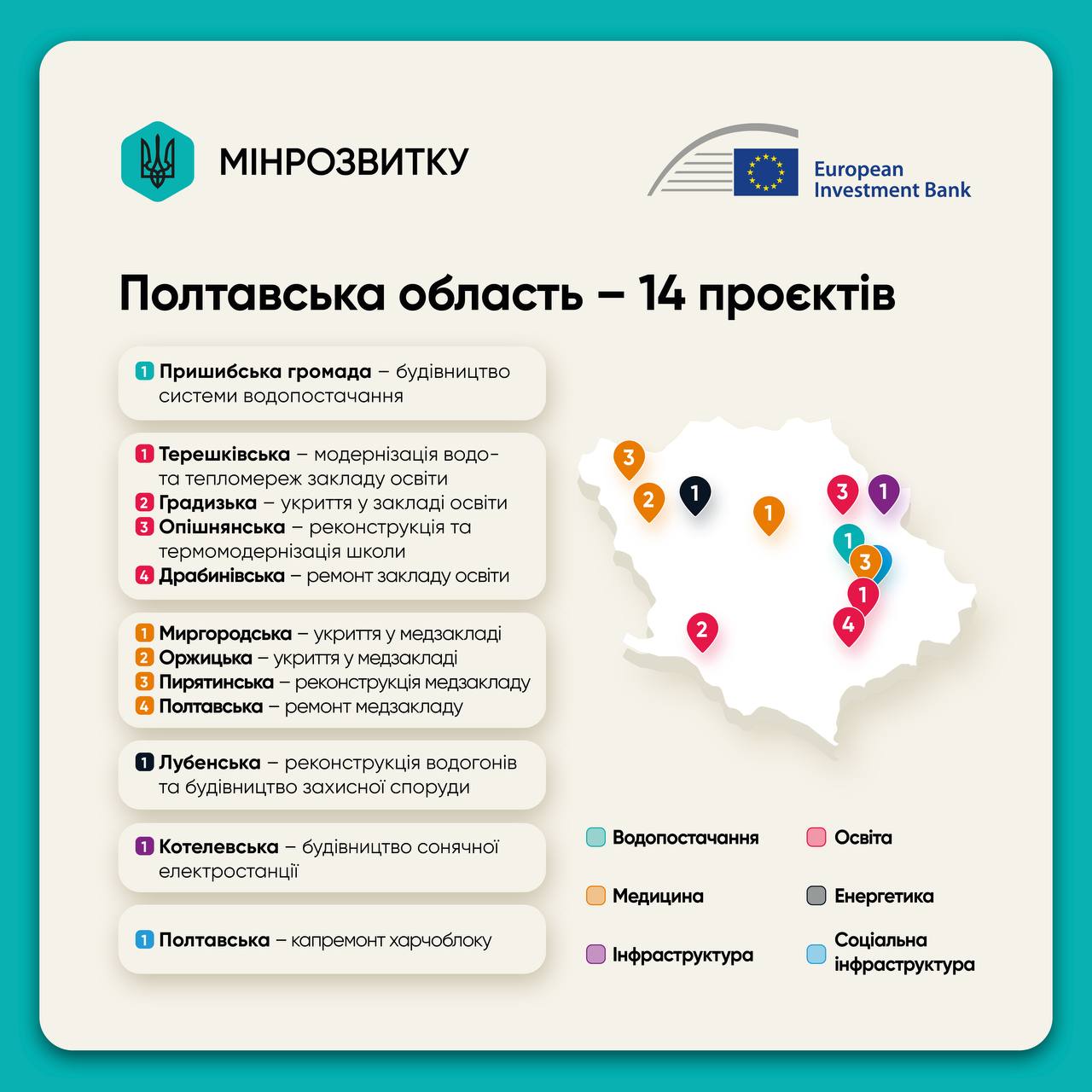 Відновлення України: 28 проєктів для інвестицій 5