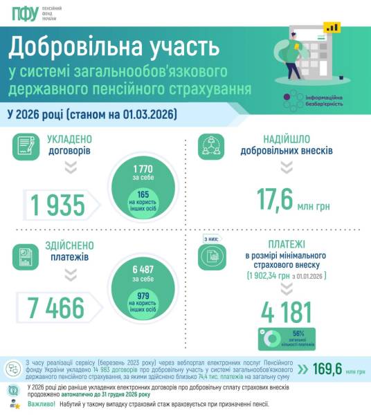 Бюджет-2024: доходи, видатки, дефіцит 4