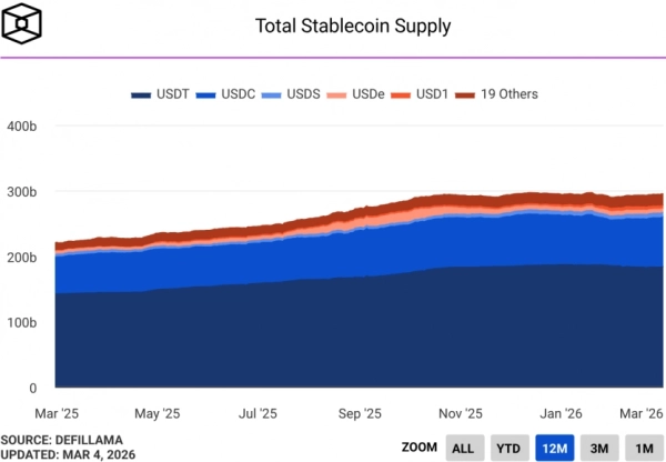 Європейські банки запустять стейблкоїн, забезпечений євро, у другій половині 2026 року 4