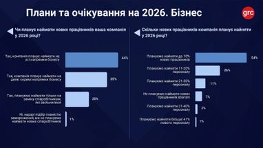 Кадровий голод: 50% українських компаній відчувають дефіцит фахівців 9