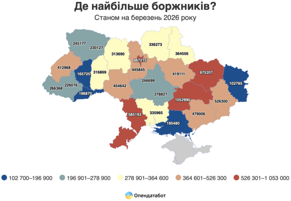 Борги українців: 500 тис. нових зобов'язань 8 Борги українців: 500 тис. нових зобов'язань 8