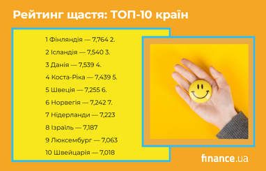 Україна на 111 місці у рейтингу щастя: що треба знати 5 Україна на 111 місці у рейтингу щастя: що треба знати 5