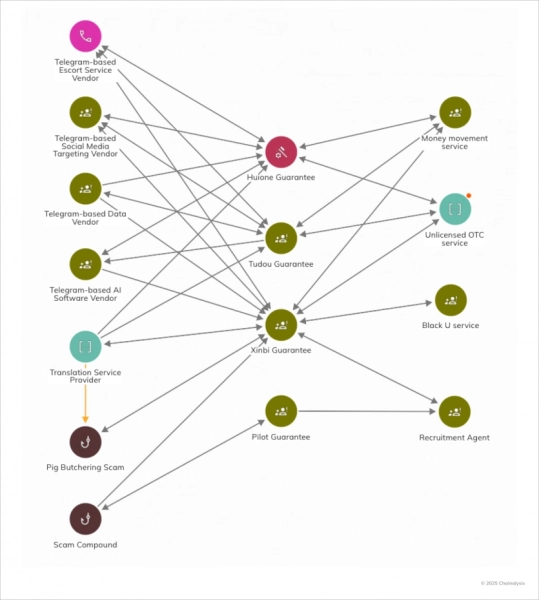 Найбільший криптохаб для відмивання грошей у Китаї під санкціями 6