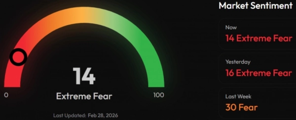 Близький Схід обвалив біткоїн: $100 млн ліквідовано за 15 хвилин 9