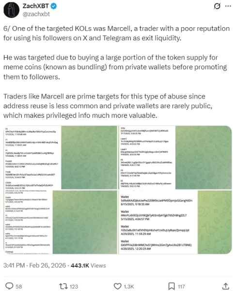 Як працює інсайдерська торгівля криптовалютами: розслідування ончейн-детектива 36