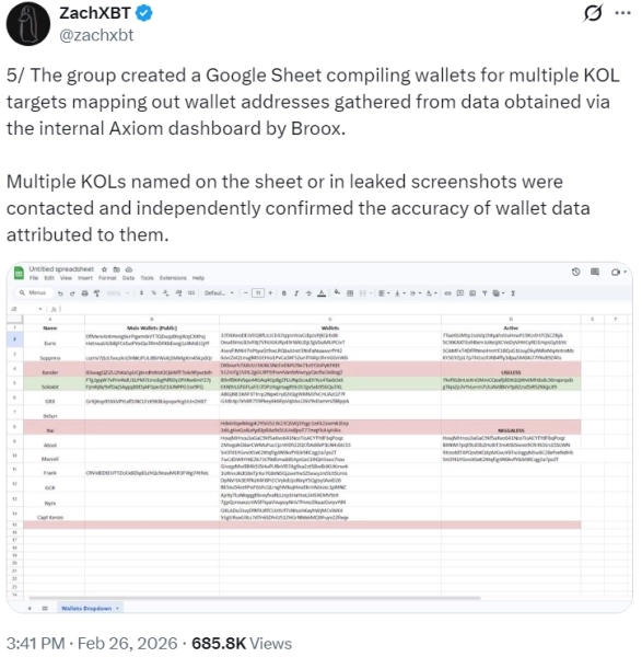 Як працює інсайдерська торгівля криптовалютами: розслідування ончейн-детектива 34