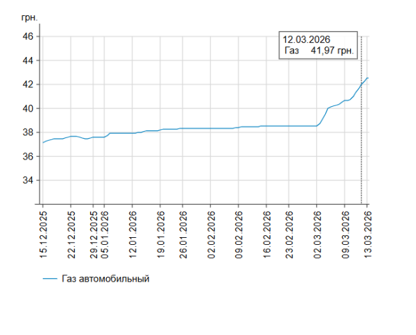 Бюджет-2024: допомога США, ВВП та податки 8