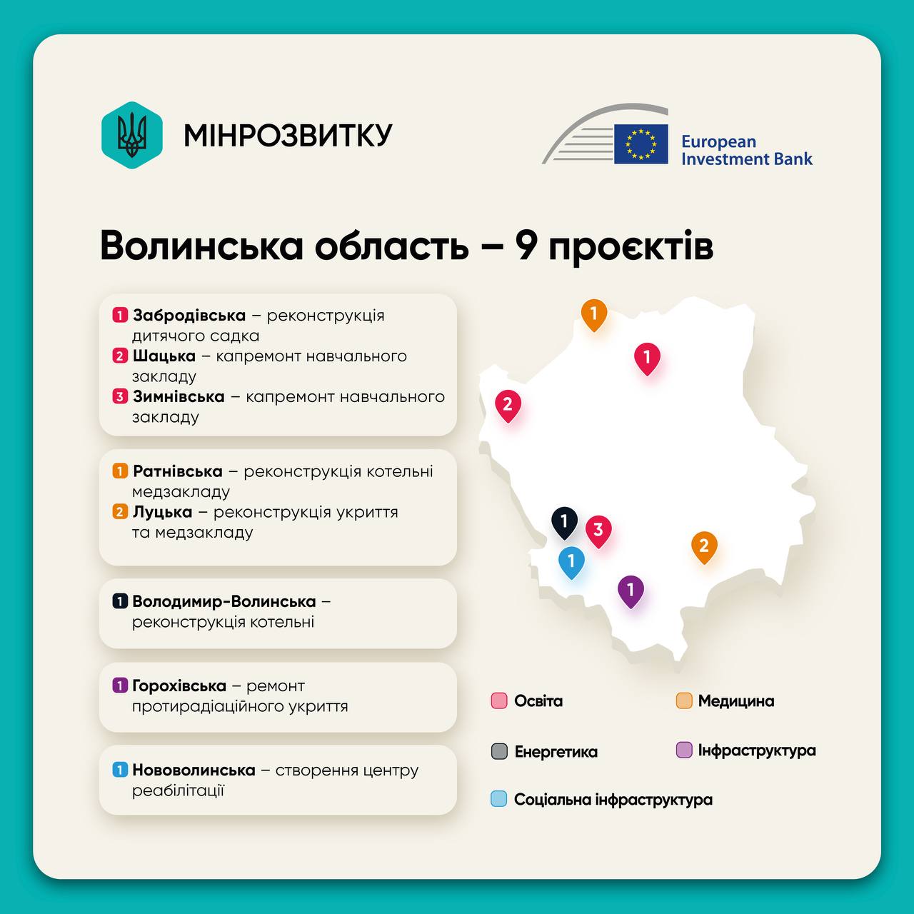 Відновлення України: 28 проєктів для інвестицій 6