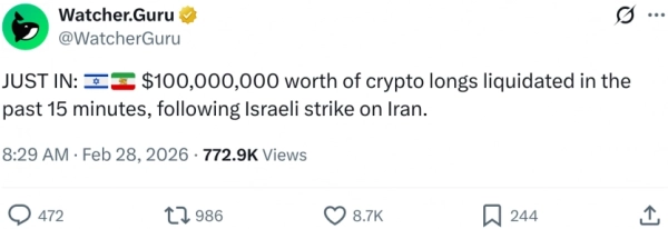 Близький Схід обвалив біткоїн: $100 млн ліквідовано за 15 хвилин 7