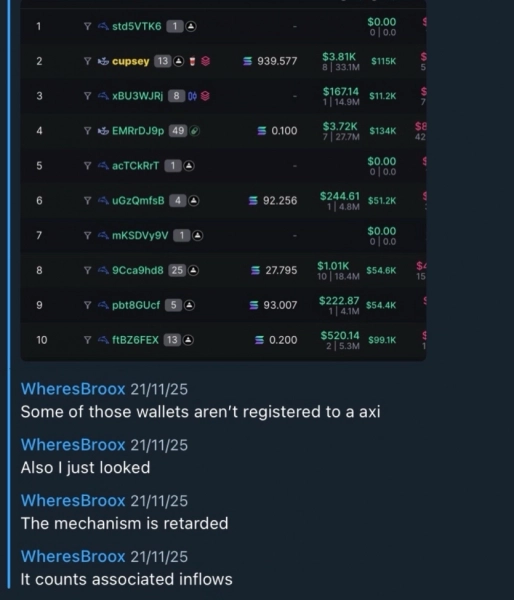 Як працює інсайдерська торгівля криптовалютами: розслідування ончейн-детектива 33