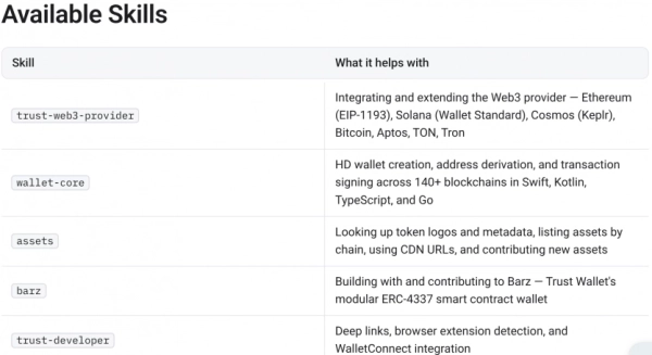 Trust Wallet інтегрує ШІ-агентів для покращення досвіду користувачів 8