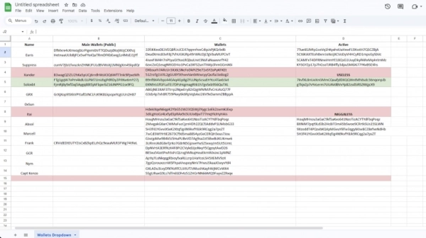 Як працює інсайдерська торгівля криптовалютами: розслідування ончейн-детектива 35