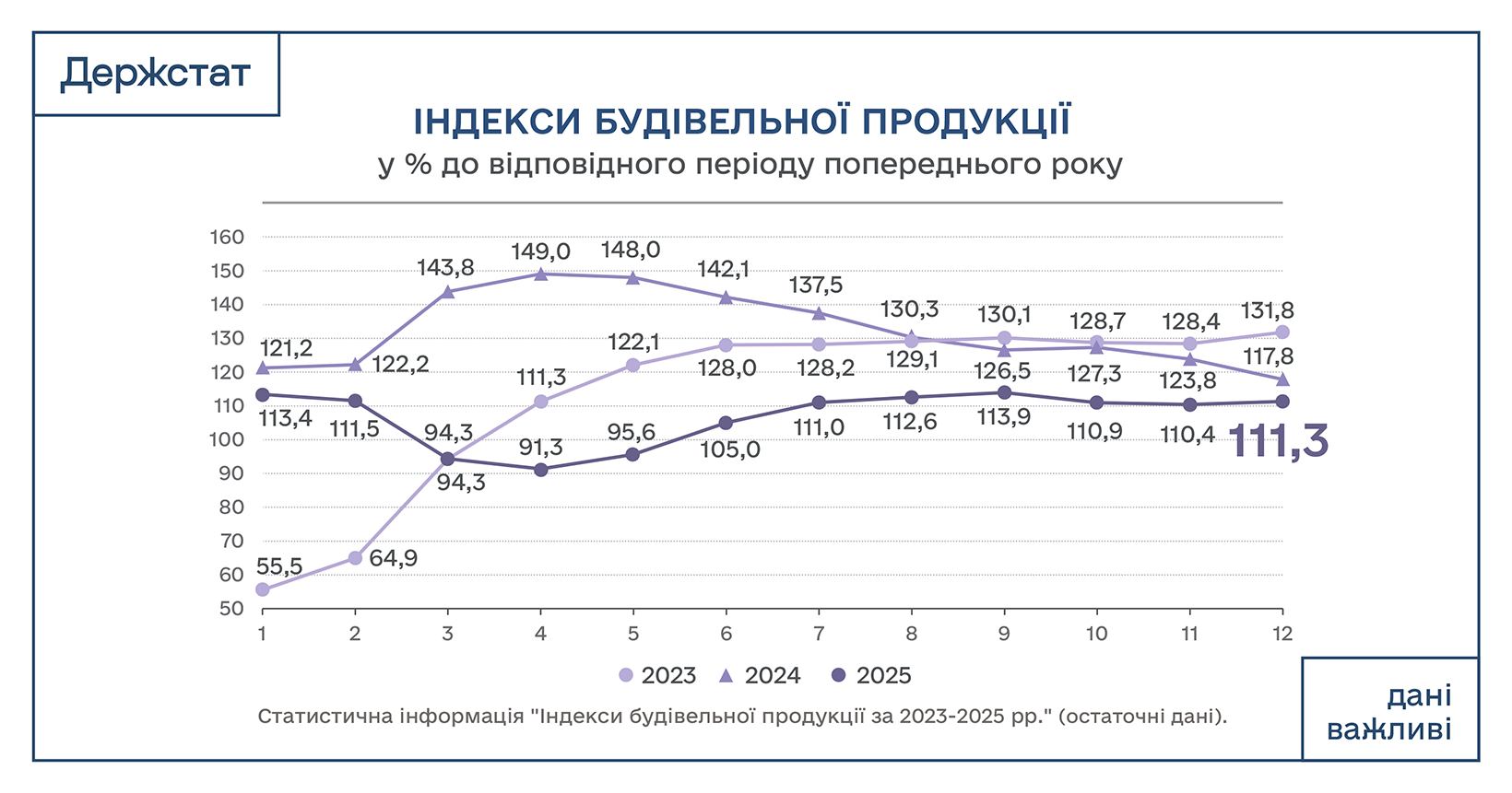 Зростання будівництва: сигнал для інвесторів 2