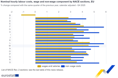 Найвища погодинна оплата в ЄС: 10.5€/год у Люксембурзі 6