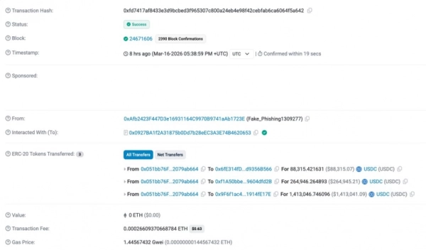 Криптогаманець: зловмисники вкрали понад $1,7 млн у USDC 6 Криптогаманець: зловмисники вкрали понад $1,7 млн у USDC 6